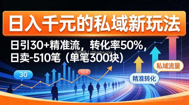 日入千米的私域新玩法：日引30＋精准流，转化率50%，日卖5-10笔（单笔300米）
