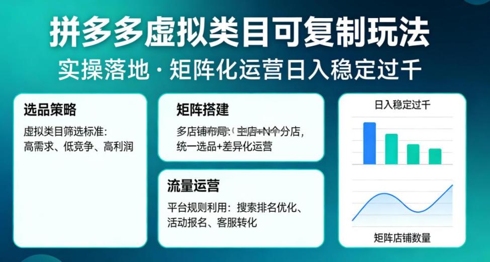 拼多多虚拟类目可复制玩法，实操落地，矩阵化日入稳定过千【揭秘】