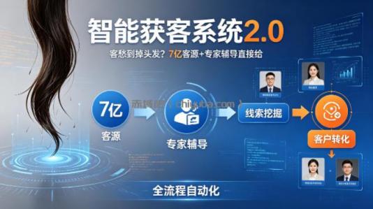 客愁到掉头发?智能获客系统2.0,7亿客源+专家辅导直接给,实现从线索挖掘到客户转化的全流程自动化