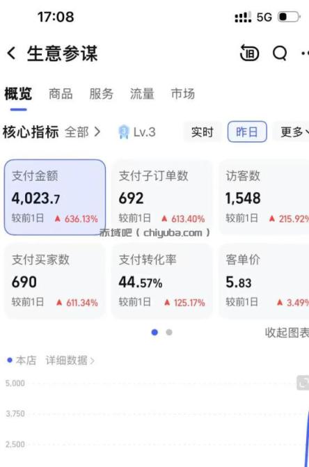 某大佬的薅流虚拟版第一期丨0成本，AI流程化操作，长期被动收益