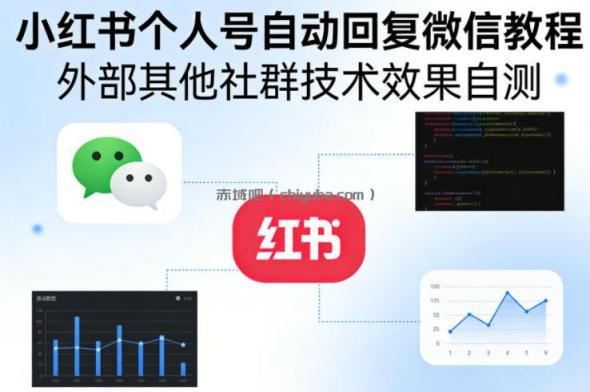 小红书个人号自动回复微信教程，外部其他社群技术，效果自测