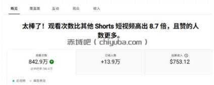 YouTube AI Shorts出海实战营，从0开始教AI制作Shorts，开通YPP变现，月入万刀，新手可复制的实操路径
