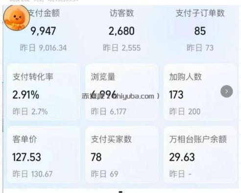 薅流实物原版2026新规新玩法，上架精细化，AI优化，几天就能出单，单店月收益1k+