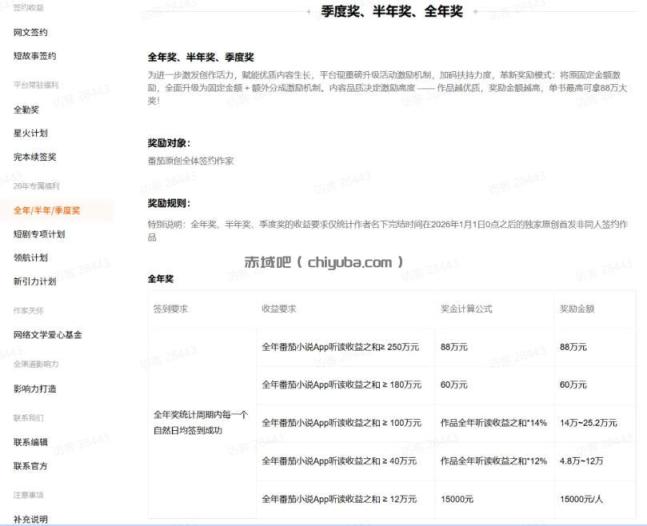 AI小说短故事项目，大佬亲测月入1-3W，零基础教你用AI批量产出优质短故事，实现一稿多吃多渠道变现（更新0624）