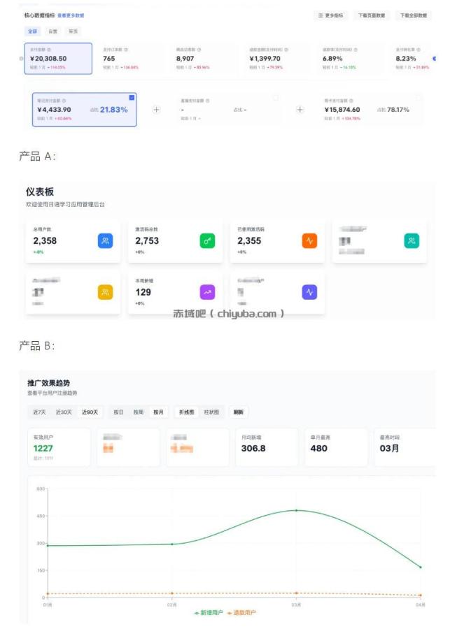 AI产品实战变现课,不用懂代码,30天做出一个能賺钱的小产品,打造个人长期AI副业资产