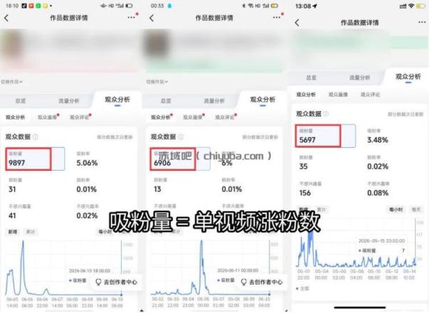 苗子起号涨粉实战变现训练营,多类目零基础爆款起号、精准起号节奏、新手稳涨粉可落地变现全课