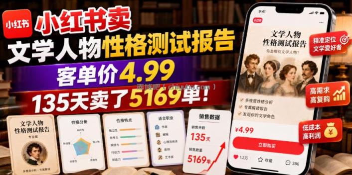 小红书卖文学人物性格测试报告,客单价4.99,135天卖了5169单!