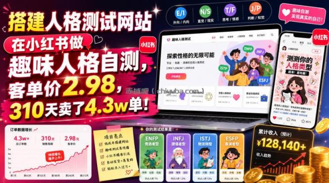 搭建人格测试网站在小红书做趣味人格自测，客单价2.98，310天卖了4.3w单！