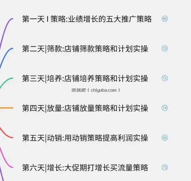 图片[1]-淘宝高阶运营私家课(更新26年-小创项目网
