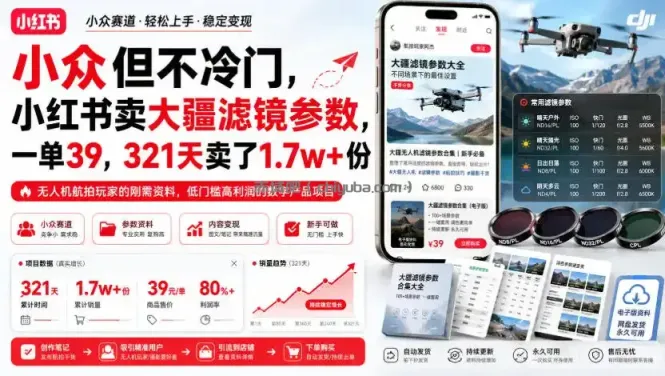 小众但不冷门,小红书卖大疆滤镜参数,一单39,321天卖了1.7w+份