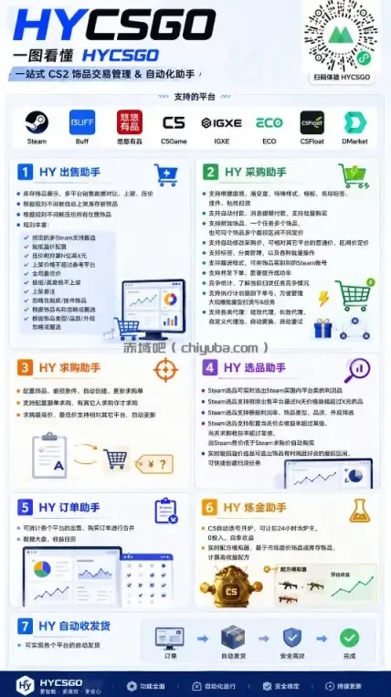 海外游戏全自动搬砖项目，全程无人值守自动运行，不用熬夜盯盘，轻松实现日入1k【揭秘】