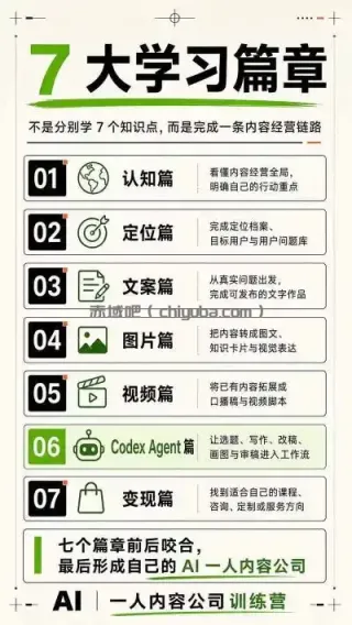 AI一人内容公司30天实战训练营，让Codex Agent自动参与内容创作持续做出更像你、更有竞争力的内容