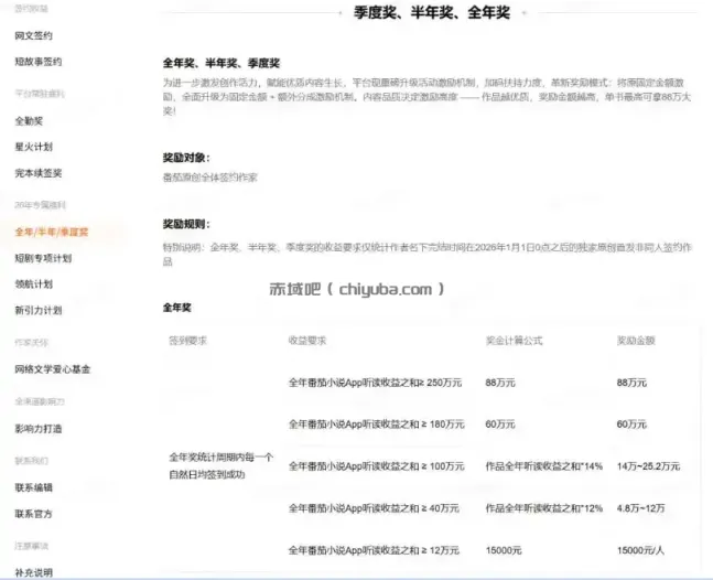 AI小说短故事项目，大佬亲测月入1-3W，零基础教你用AI批量产出优质短故事，实现一稿多吃多渠道变现（更新0824）