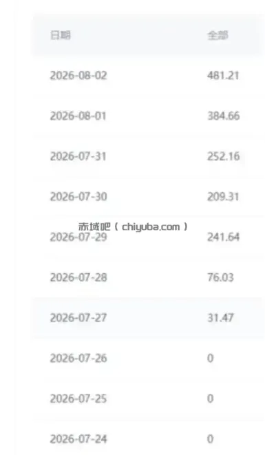 百家号原创混剪视频项目，7分钟一条原创视频，起号速度快，一台电脑即可操作，单日收益300+