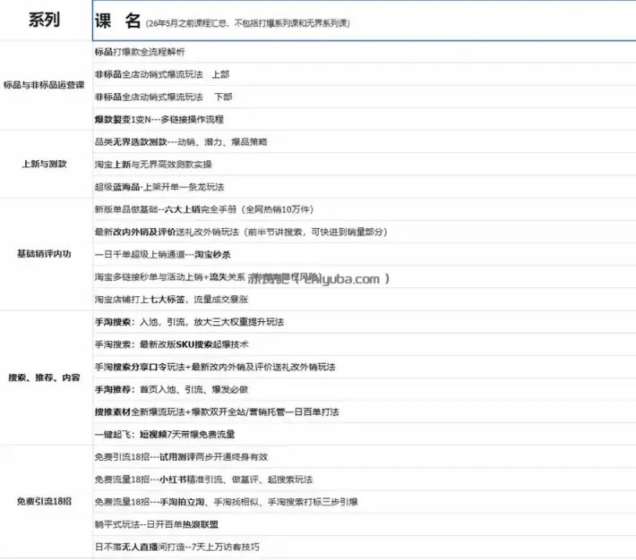 图片[1]-2026淘天开单秘籍PRO实战陪跑课程：全套落地运营玩法，一站式解决淘宝流量低、不出单难题(更新260906-小创项目网