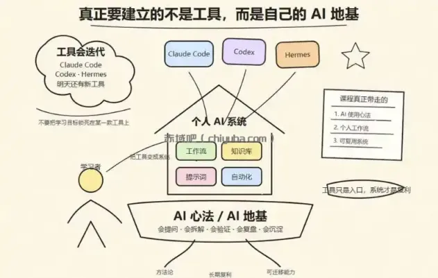 爱马仕Hermes+Obsidian打造AI内容系统SOP，让普通人也能通过 AI 自动化打造个人IP 和 副业内容体系