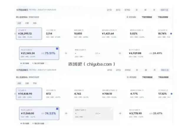 8月AI小红书虚拟电商Pro训练营，手把手带你从0到1跑通虚拟电商全流程，给普通人的最短商业变现路径
