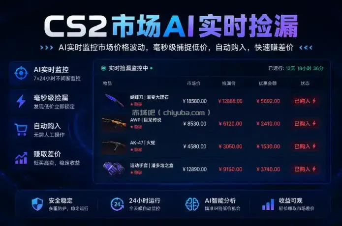 CS2市场AI实时捡漏」一部手机即可完成全部操作|数据支持任何形式验证」稳定运行多年，日入300+【揭秘】