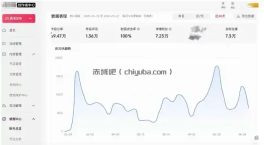 AI短视频起号实战项目，用AI做视频起号，45天涨粉12W，一条广告8.5k，广告接到手软，引流、变现两不误！