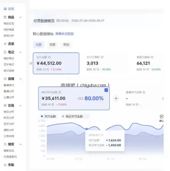 小红书电商矩阵6.0：单店4带1+AI矩阵发笔记+测怼双模式（可工作室放大）