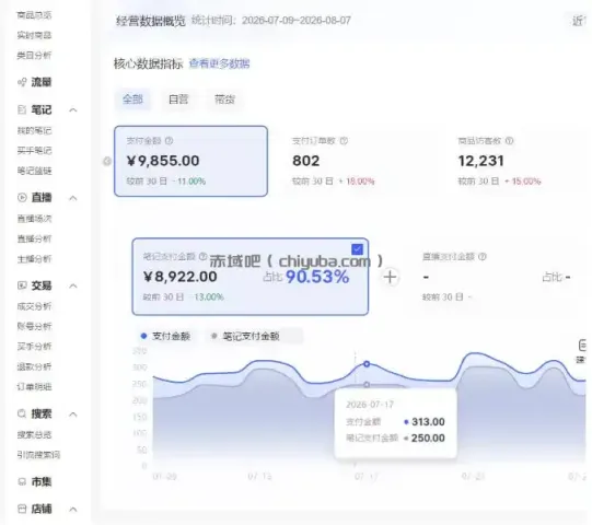 小红书电商矩阵6.0：单店4带1+AI矩阵发笔记+测怼双模式（可工作室放大）