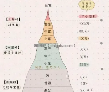 财富增长实战指南：从平凡到富足的进阶之路​